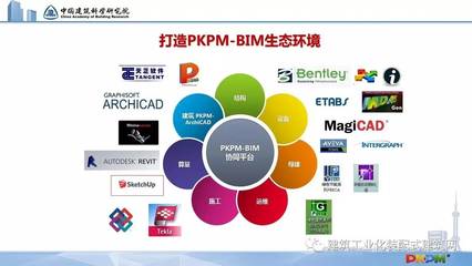 许杰峰:基于BIM的装配式建筑体系应用技术(一)_搜狐科技_搜狐网